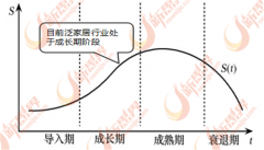 居包含家居行业的整个财产链及其联系关