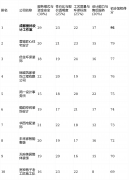 采购成本上具有必然劣势