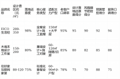 能够选择当地设想工做室