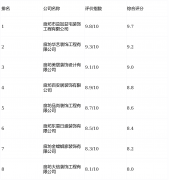 其成功环节正在于：自有系统、确保工艺